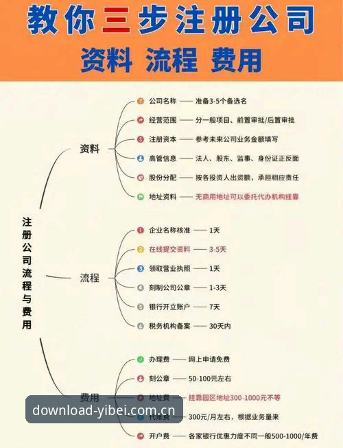 易倍体育下载地址中国注册通道 易倍体育注册通道避坑指南:三步搞定苹果与安卓适配